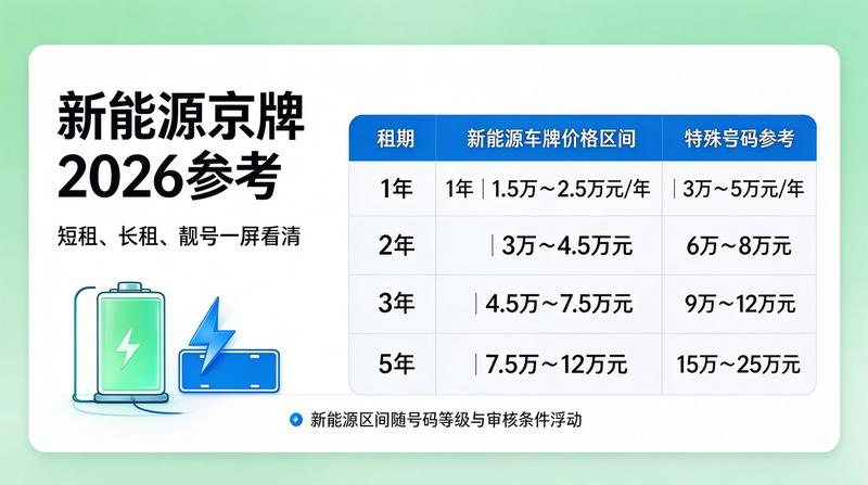 二手车交易新闻