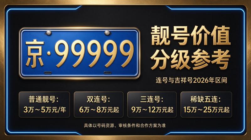 北京车指标转让实景图